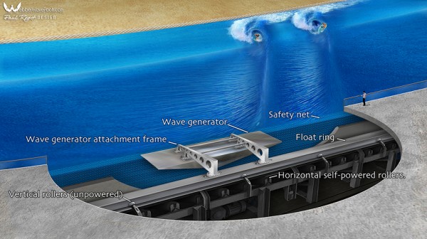WWP Artificial Wave Generation System for Surfing