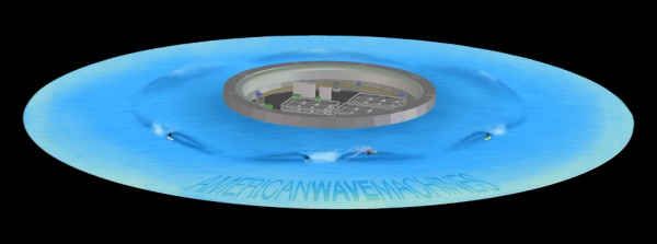 Wave Pool and Surf Parks by American Wave Machines