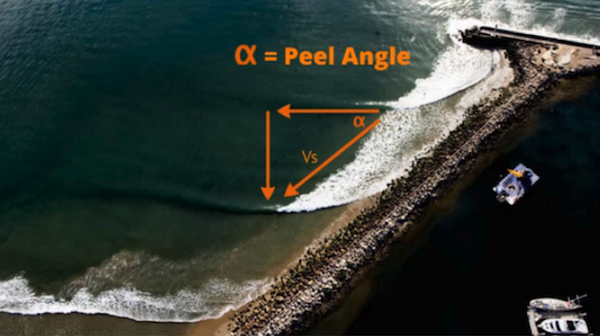 Measuring Wave Pool Output by Pete Indelicato | Surf Park Central