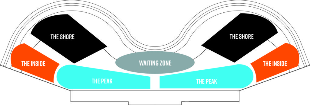 Diagram illustrating pool wave zones