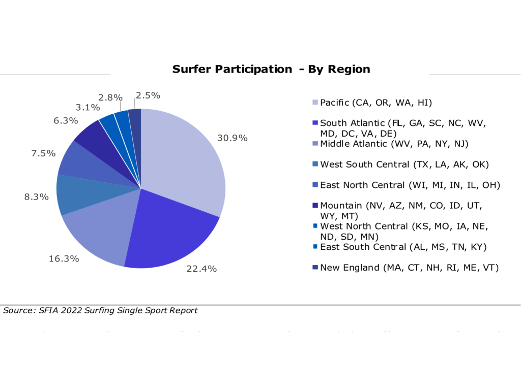 B91349C0 39B1 41A6 8A19 E25CF863E159 1024x768 - As Surfing Popularity Rises, Plans For Surf Parks Surge